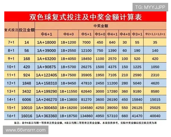 如何在皇冠体育博彩中制定有效的投注策略